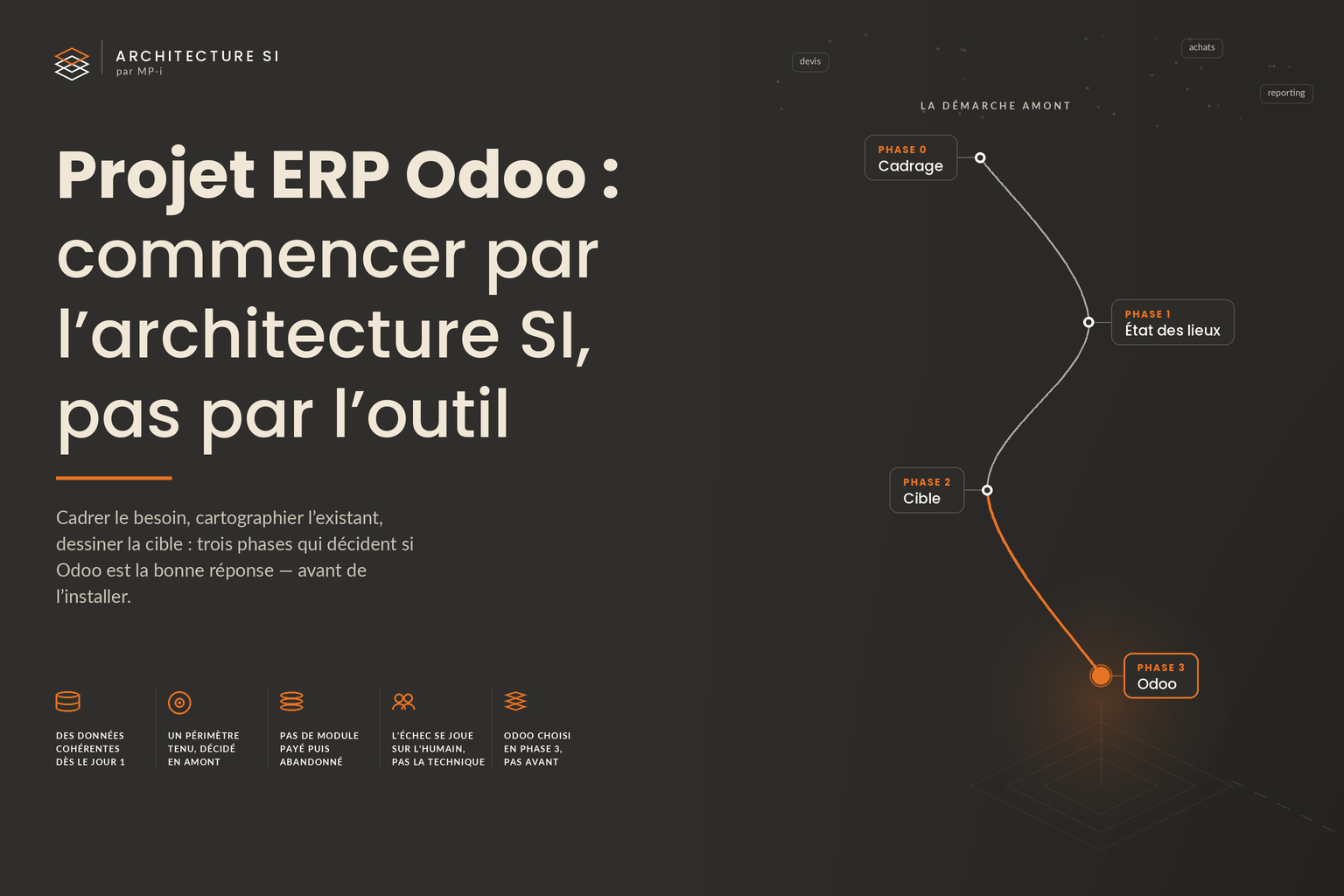 Les trois phases d'architecture SI en amont d'un projet ERP Odoo : cadrage, état des lieux, cible