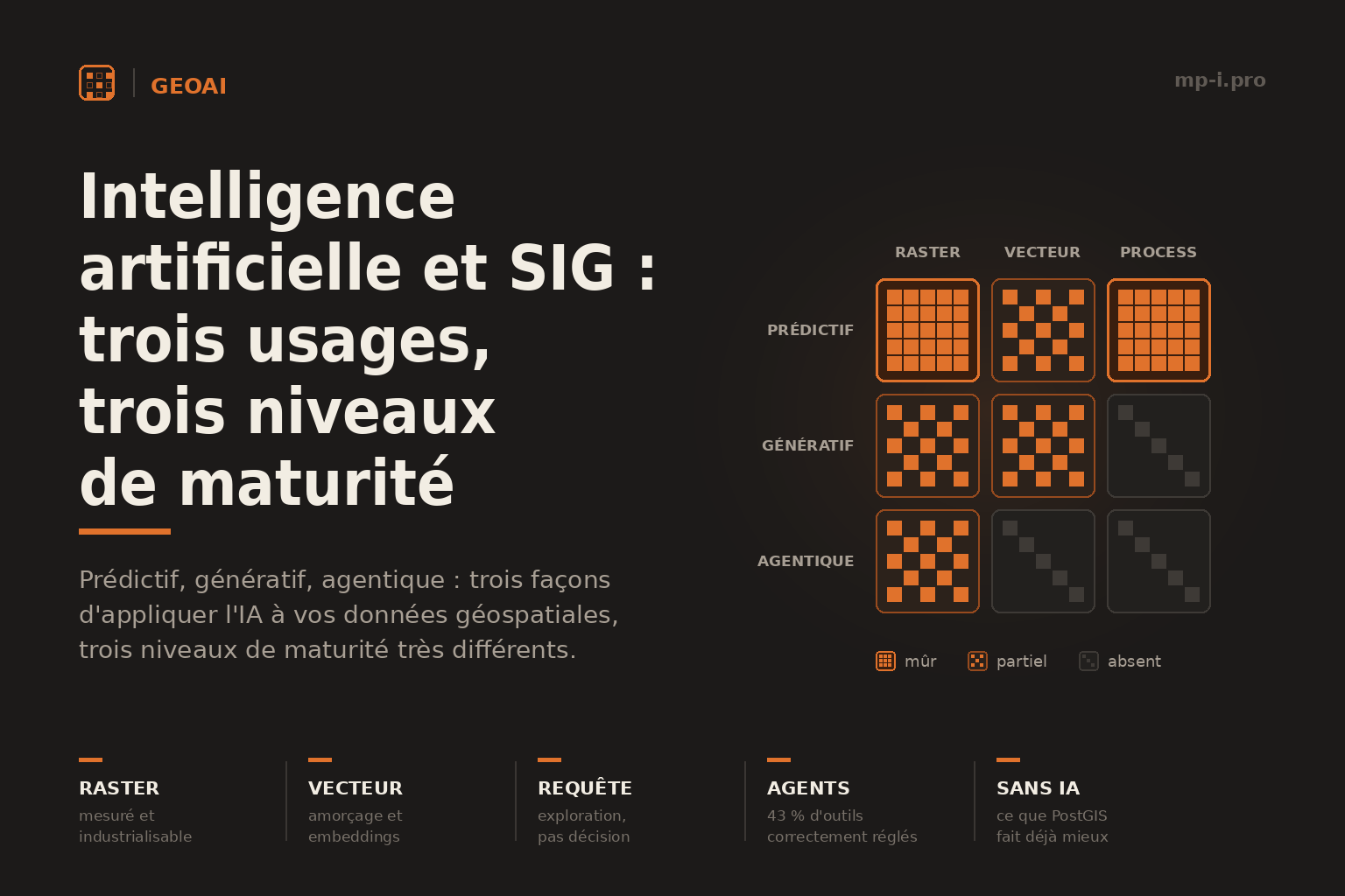 Intelligence artificielle et SIG : matrice des usages prédictif, génératif et agentique appliqués aux données raster et vecteur