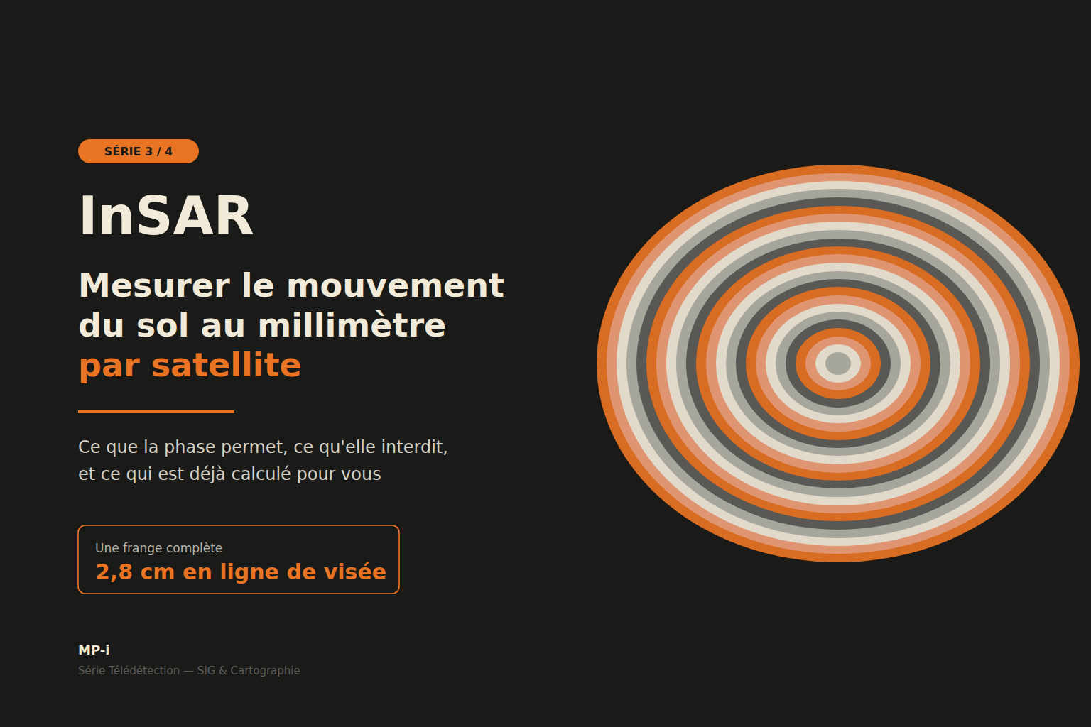 Principe de l'interférométrie radar : deux passages satellite, différence de phase et mesure du déplacement du sol en ligne de visée