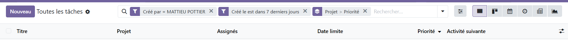 Barre de filtres Odoo configurée pour la revue hebdomadaire, avec groupement par projet et par priorité