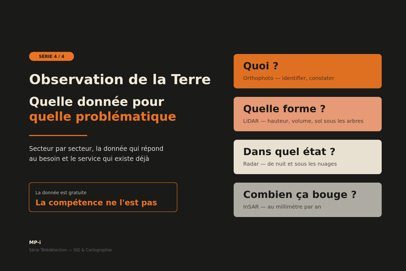 Observation de la Terre et usages métiers : quelle donnée satellite répond à quelle problématique, secteur par secteur
