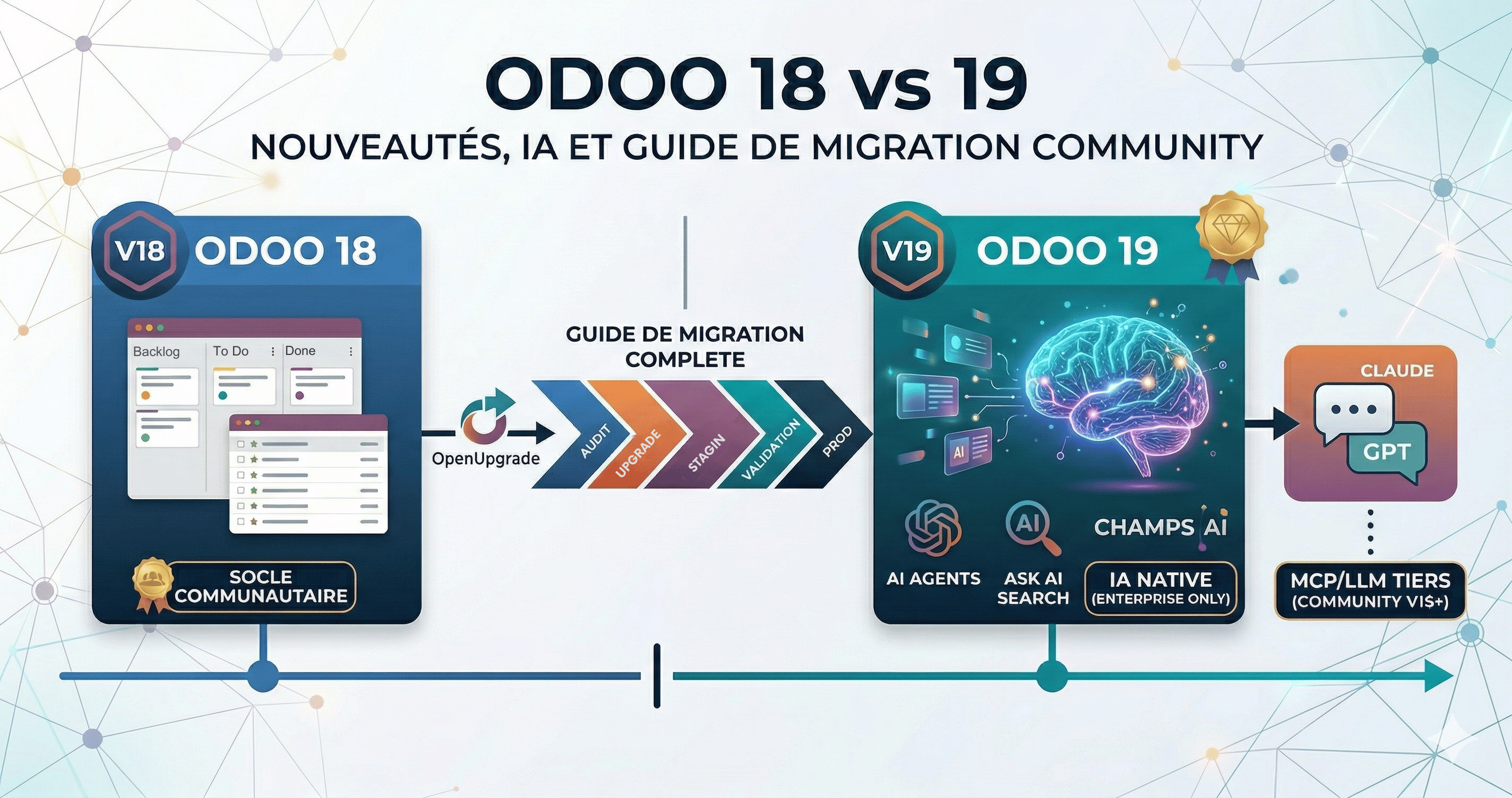 Odoo 18 vs 19 — comparatif, nouveautés IA et guide de migration Community — MPI